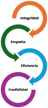 Valores Oficina de Gerencia y Presupuesto